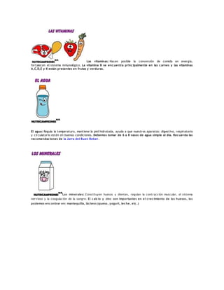 Las vitaminas: Hacen posible la conversión de comida en energía,
fortalecen el sistema inmunológico. La vitamina B se encuentra principalmente en las carnes y las vitaminas
A,C,D,E y K están presentes en frutas y verduras.
El agua: Regula la temperatura, mantiene la piel hidratada, ayuda a que nuestros aparatos: digestivo, respiratorio
y circulatorio estén en buenas condiciones. Debemos tomar de 6 a 8 vasos de agua simple al día. Recuerda las
recomendaciones de la Jarra del Buen Beber.
Los minerales: Constituyen huesos y dientes, regulan la contracción muscular, el sistema
nervioso y la coagulación de la sangre. El calcio y zinc son importantes en el crecimiento de los huesos, los
podemos encontrar en: mantequilla, lácteos (queso, yogurt, leche, etc.)
 