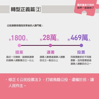 •修正《公民投票法》，打破鳥籠公投、還權於民，讓
人民作主。
最近一次總統、副總統選舉
的選舉人總數萬分之一以上
公投連署各階段改革後的人數門檻：
人約 約 約人 人1800 28萬 469萬
連署人數應達選舉人總數
百分之一點五以上
同意票數多於不同意
票數，且同意票超過
選舉人總數四分之一
提案 連署 投票
國民黨做不到的
我們一起做到了
2轉型正義篇
 