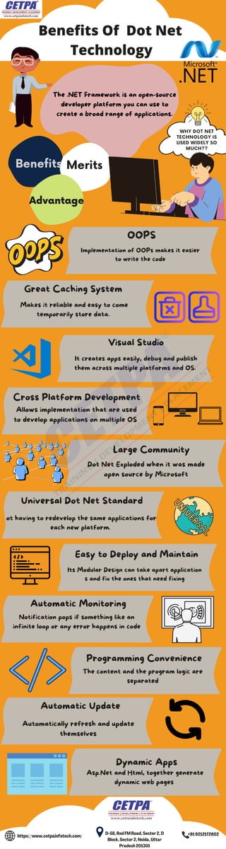 Visual Studio
Cross Platform Development
Large Community
Universal Dot Net Standard
It creates apps easily, debug and publish
them across multiple platforms and OS.
Allows implementation that are used
to develop applications on multiple OS
Dot Net Exploded when it was made
open source by Microsoft
Benefits Of Dot Net
Technology
WHY DOT NET
TECHNOLOGY IS
USED WIDELY SO
MUCH??
Benefits Merits
Advantage
OOPS
Implementation of OOPs makes it easier
to write the code
Great Caching System
Easy to Deploy and Maintain
Programming Convenience
Automatic Update
Dynamic Apps
Makes it reliable and easy to come
temporarily store data.
ot having to redevelop the same applications for
each new platform.
Its Modular Design can take apart application
s and fix the ones that need fixing
Automatic Monitoring
Asp.Net and Html, together generate
dynamic web pages
Automatically refresh and update
themselves
The content and the program logic are
separated
Notification pops if something like an
infinite loop or any error happens in code
D-58, Red FM Road, Sector 2, D
Block, Sector 2, Noida, Uttar
Pradesh 201301
+91 9212172602
https://www.cetpainfotech.com/
The .NET Framework is an open-source
developer platform you can use to
create a broad range of applications.
 