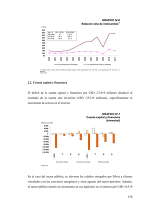 GRÁFICO IV-6
                                                                                                                   1/
                                                                                      Relación neta de intercambio
            (Índice)

             550
             500       Var. % 2011-2010                  2010-2009
                       RNI total  3,1                      115,9
             450
                       IVU Exp.  34,7                      162,0
             400       IVU Imp.  30,6                       21,3
             350
             300
             250
             200
             150
             100
               50
                           2000


                                     2001


                                                2002


                                                          2003


                                                                       2004


                                                                               2005


                                                                                        2006


                                                                                                        2007


                                                                                                                    2008


                                                                                                                              2009


                                                                                                                                        2010


                                                                                                                                                    2011
                                            Con exportaciones FOB totales                      Con exportaciones FOB no petroleras


          1/ Calculado como la razón entre los índices de valores unitarios de las exportaciones FOB (IVU Exp.) y las importaciones CIF (IVU Imp.), en
          bolívares.
          Fuente: BCV.




2.2. Cuenta capital y financiera


El déficit de la cuenta capital y financiera por USD -27.619 millones obedeció al
resultado de la cuenta otra inversión (USD -35.219 millones), específicamente al
incremento de activos en el exterior.


                                                                                                           GRÁFICO IV-7
                                                                                               Cuenta capital y financiera
                                                                                                               (trimestral)
           (Millones de USD)

                 6.000
                 4.000
                 2.000
                       0
                (2.000)
                (4.000)
                (6.000)
                (8.000)
              (10.000)
              (12.000)
              (14.000)
                                  I 2010




                                                                               IV



                                                                                               I 2011




                                                                                                                                               IV
                                                   II



                                                                 III




                                                                                                               II



                                                                                                                               III




                                            Inversión directa                 Inversión de cartera                         Otra inversión

           Fuente: BCV.




En el caso del sector público, se elevaron los créditos otorgados por Pdvsa a clientes
vinculados con los convenios energéticos y otros agentes del sector petrolero. Además,
el sector público mostró un incremento en sus depósitos en el exterior por USD 16.519


                                                                                                                                                           150
 