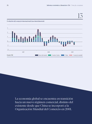 Informe económico y financiero #26 | Nota de coyuntura24
Evolución del comercio internacional (tasa intertrimestral)
Fuente: FMI
13
-1
-2
0
1
2
3
2017 2018 2019
Resto del mundo Estados Unidos China Comercio mundial
La economía global se encuentra en transición
hacia un nuevo régimen comercial, distinto del
existente desde que China se incorporó a la
Organización Mundial del Comercio en 2001.
 