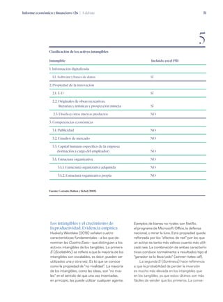 Informe económico y financiero #26 | A debate 51
Ejemplos de bienes no rivales son Netflix,
el programa de Microsoft Office, la defensa
nacional, o mirar la luna. Esta propiedad queda
reforzada por los “efectos de red” por los que
un activo es tanto más valioso cuanto más utili-
zado sea. La combinación de ambas caracterís-
ticas conduce normalmente a resultados tipo el
“ganador se lo lleva todo” (winner-takes-all).
La segunda S (Sunkness) hace referencia
a que la probabilidad de perder la inversión
es mucho más elevada en los intangibles que
en los tangibles, ya que estos últimos son más
fáciles de vender que los primeros. La conse-
Los intangibles y el crecimiento de
la productividad. Evidencia empírica
Haskel y Westlake (2018) señalan cuatro
características fundamentales –a las que de-
nominan las Cuatro Eses– que distinguen a los
activos intangibles de los tangibles. La primera
S (Scalability) se refiere a que la mayoría de los
intangibles son escalables, es decir, pueden ser
utilizados una y otra vez. Es lo que se conoce
como la propiedad de “no rivalidad”. La mayoría
de los intangibles, como las ideas, son “no riva-
les” en el sentido de que una vez inventadas,
en principio, las puede utilizar cualquier agente.
Clasificación de los activos intangibles
Fuente: Corrado, Hulten y Sichel (2005)
5
Intangible	 Incluido en el PIB
1. Información digitalizada	
1.1. Software y bases de datos	 SÍ
2. Propiedad de la innovación	
2.1. I+D	 SÍ
2.2. Originales de obras recreativas,
literarias y artísticas y prospección minera	 SÍ
2.3. Diseño y otros nuevos productos	 NO
3. Competencias económicas	
3.1. Publicidad	 NO
3.2. Estudios de mercado	 NO
3.3. Capital humano específico de la empresa
(formación a cargo del empleador)	 NO
3.4. Estructura organizativa 	 NO
3.4.1. Estructura organizativa adquirida	 NO
3.4.2. Estructura organizativa propia	 NO
 