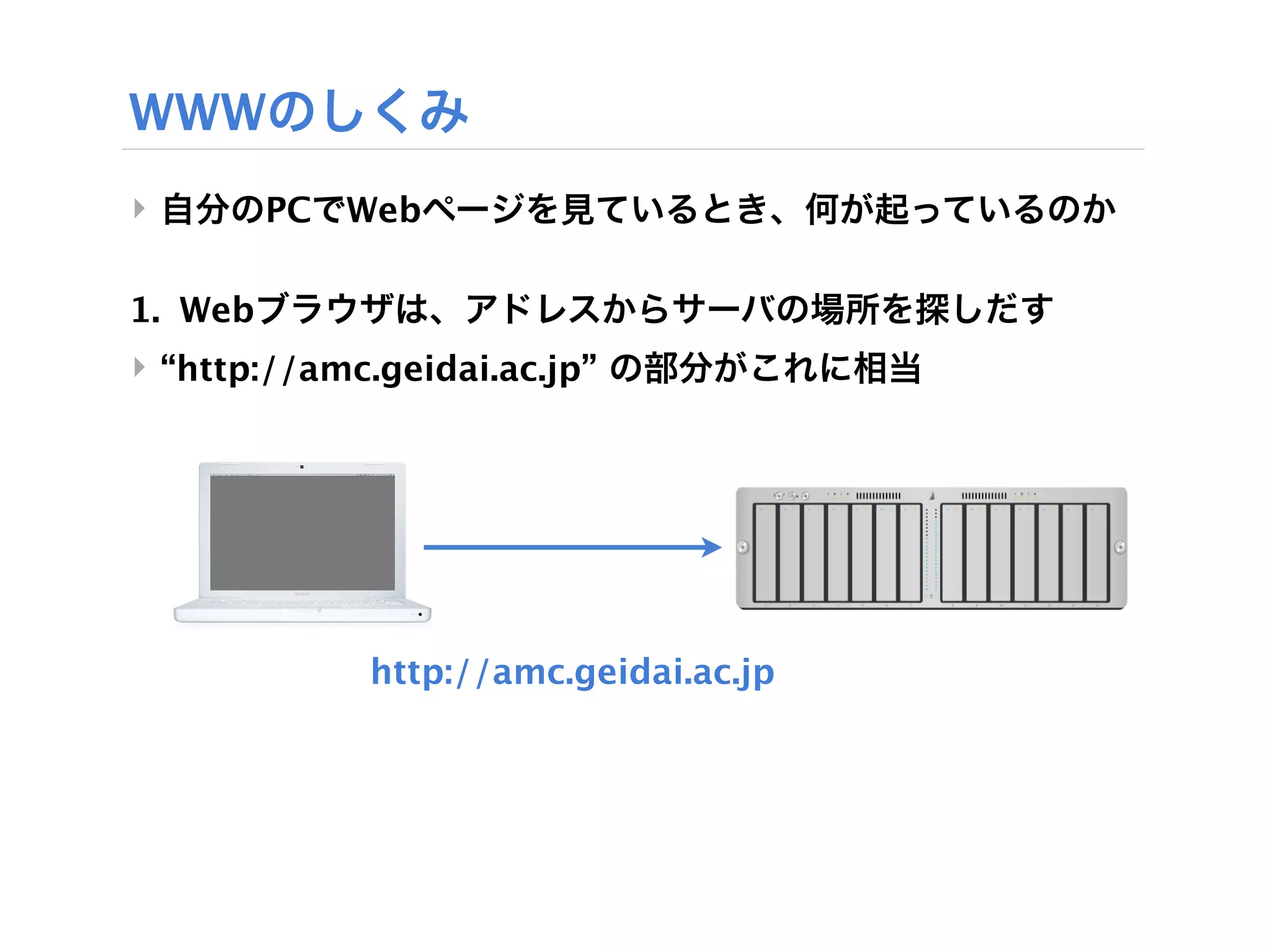 WWWのしくみ
‣ 自分のPCでWebページを見ているとき、何が起っているのか

1. Webブラウザは、アドレスからサーバの場所を探しだす
‣ “http://amc.geidai.ac.jp” の部分がこれに相当




           http://amc.geidai.ac.jp
 