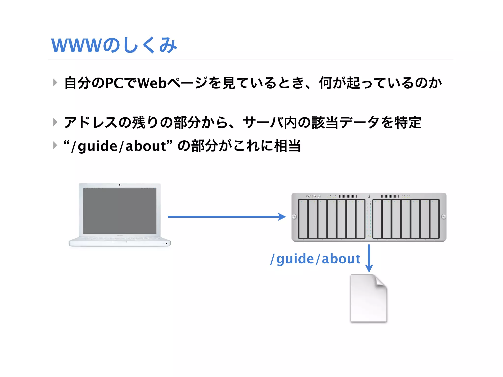 WWWのしくみ
‣ 自分のPCでWebページを見ているとき、何が起っているのか

‣ アドレスの残りの部分から、サーバ内の該当データを特定
‣ “/guide/about” の部分がこれに相当




                      /guide/about
 