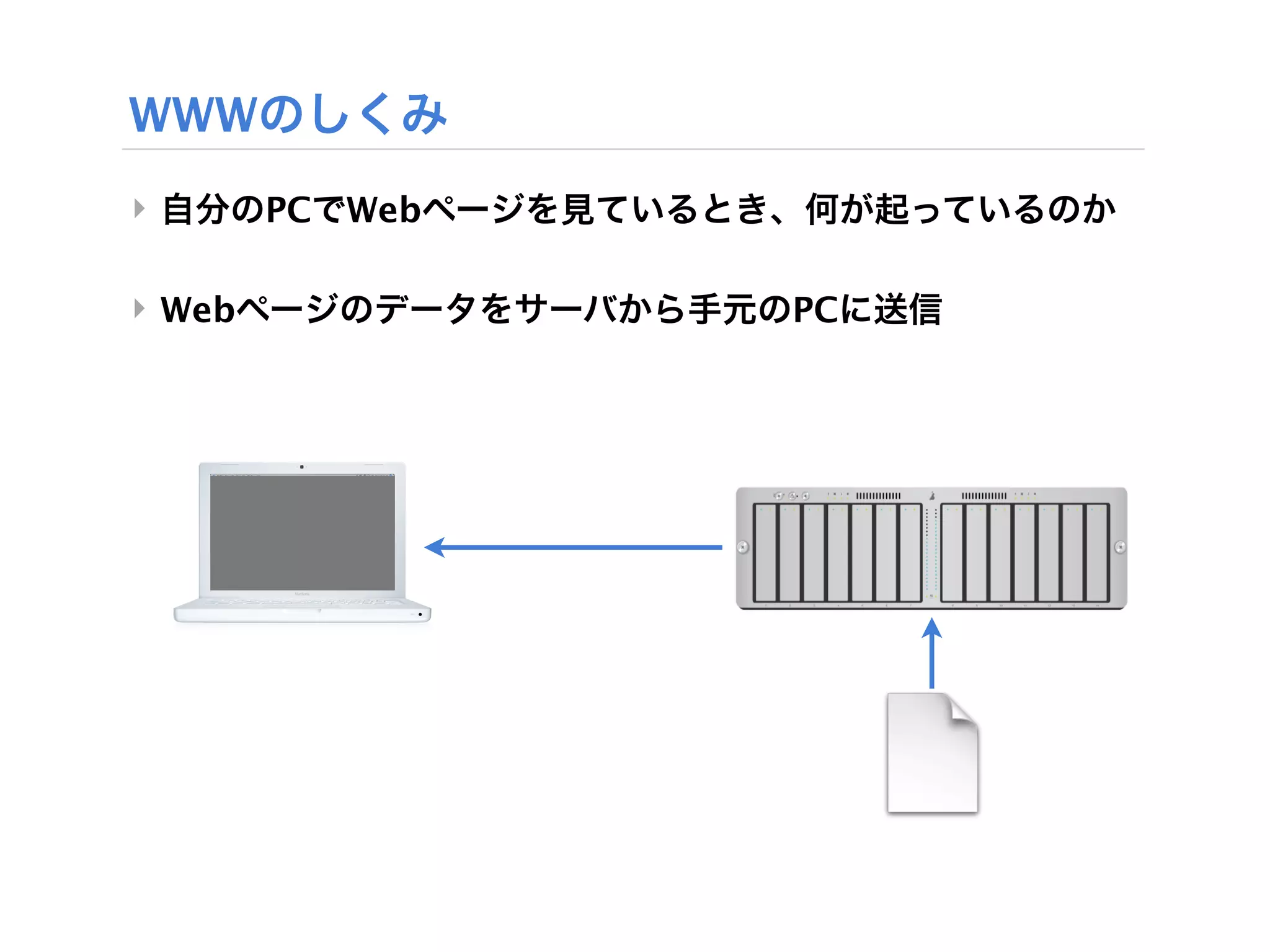 WWWのしくみ
‣ 自分のPCでWebページを見ているとき、何が起っているのか

‣ Webページのデータをサーバから手元のPCに送信
 