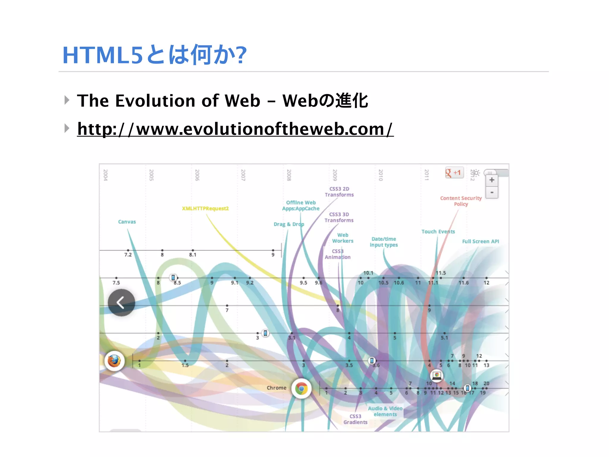 HTML5とは何か?
‣ The Evolution of Web - Webの進化
‣ http://www.evolutionoftheweb.com/
 