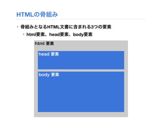 HTMLの骨組み
‣ 骨組みとなるHTML文書に含まれる3つの要素
‣ html要素、head要素、body要素
html 要素
head 要素
body 要素
 