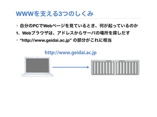 ‣ 自分のPCでWebページを見ているとき、何が起っているのか
1. Webブラウザは、アドレスからサーバの場所を探しだす
‣ “http://www.geidai.ac.jp” の部分がこれに相当
WWWを支える3つのしくみ
http://www.geidai.ac.jp
 