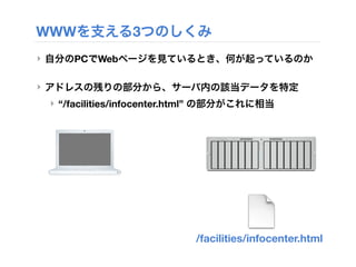 ‣ 自分のPCでWebページを見ているとき、何が起っているのか
‣ アドレスの残りの部分から、サーバ内の該当データを特定
‣ “/facilities/infocenter.html” の部分がこれに相当
WWWを支える3つのしくみ
/facilities/infocenter.html
 