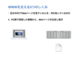 WWWを支える3つのしくみ
‣ 自分のPCでWebページを見ているとき、何が起っているのか
4. PC側で受信した情報から、Webページを生成し表示
 