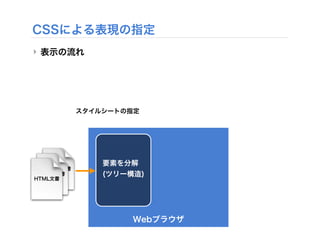 CSSによる表現の指定
‣ 表示の流れ
Webブラウザ
要素を分解
(ツリー構造)
スタイルシートの指定
HTML文書
HTML文書
HTML文書
 