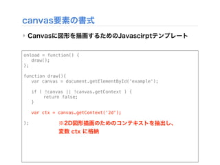 canvas要素の書式
‣ Canvasに図形を描画するためのJavascirptテンプレート
onload = function() {
! draw();
};
function draw(){
! var canvas = document.getElementById('example');
!
! if ( !canvas || !canvas.getContext ) {
! ! return false;
! }
!
! var ctx = canvas.getContext('2d');
!
}; ※2D図形描画のためのコンテキストを抽出し、
変数 ctx に格納
 