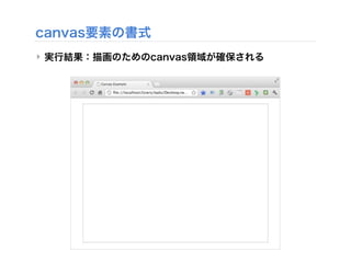 canvas要素の書式
‣ 実行結果：描画のためのcanvas領域が確保される
 