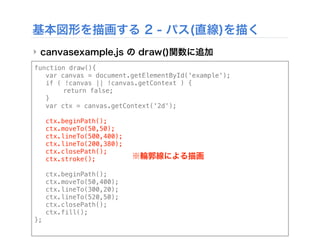 基本図形を描画する 2 - パス(直線)を描く
‣ canvasexample.js の draw()関数に追加
function draw(){
! var canvas = document.getElementById('example');
! if ( !canvas || !canvas.getContext ) {
! ! return false;
! }
! var ctx = canvas.getContext('2d');
! ctx.beginPath();
! ctx.moveTo(50,50);
! ctx.lineTo(500,400);
! ctx.lineTo(200,380);
! ctx.closePath();
! ctx.stroke();
! ctx.beginPath();
! ctx.moveTo(50,400);
! ctx.lineTo(300,20);
! ctx.lineTo(520,50);
! ctx.closePath();
! ctx.fill();
};
※輪郭線による描画
 