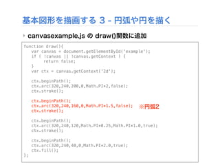 基本図形を描画する 3 - 円弧や円を描く
‣ canvasexample.js の draw()関数に追加
function draw(){
! var canvas = document.getElementById('example');
! if ( !canvas || !canvas.getContext ) {
! ! return false;
! }
! var ctx = canvas.getContext('2d');
! ctx.beginPath();
! ctx.arc(320,240,200,0,Math.PI*2,false);
! ctx.stroke();
! ctx.beginPath();
! ctx.arc(320,240,160,0,Math.PI*1.5,false);
! ctx.stroke();
! ctx.beginPath();
! ctx.arc(320,240,120,Math.PI*0.25,Math.PI*1.0,true);
! ctx.stroke();
! ctx.beginPath();
! ctx.arc(320,240,40,0,Math.PI*2.0,true);
! ctx.fill();
};
※円弧2
 