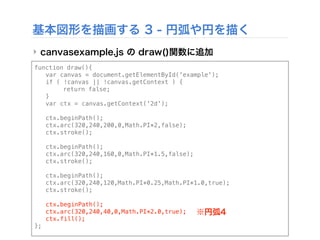 基本図形を描画する 3 - 円弧や円を描く
‣ canvasexample.js の draw()関数に追加
function draw(){
! var canvas = document.getElementById('example');
! if ( !canvas || !canvas.getContext ) {
! ! return false;
! }
! var ctx = canvas.getContext('2d');
! ctx.beginPath();
! ctx.arc(320,240,200,0,Math.PI*2,false);
! ctx.stroke();
! ctx.beginPath();
! ctx.arc(320,240,160,0,Math.PI*1.5,false);
! ctx.stroke();
! ctx.beginPath();
! ctx.arc(320,240,120,Math.PI*0.25,Math.PI*1.0,true);
! ctx.stroke();
! ctx.beginPath();
! ctx.arc(320,240,40,0,Math.PI*2.0,true);
! ctx.fill();
};
※円弧4
 