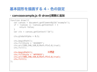 基本図形を描画する 4 - 色の設定
‣ canvasexample.js の draw()関数に追加
function draw(){
! var canvas = document.getElementById('example');
! if ( !canvas || !canvas.getContext ) {
! ! return false;
! }
! var ctx = canvas.getContext('2d');
! ctx.globalAlpha = 0.5;
! ctx.beginPath();
! ctx.fillStyle = '#3399FF';
! ctx.arc(260,240,160,0,Math.PI*2.0,true);
! ctx.fill();
! ctx.beginPath();
! ctx.fillStyle = '#FF9933';
! ctx.arc(400,240,160,0,Math.PI*2.0,true);
! ctx.fill();
};
※円2
 