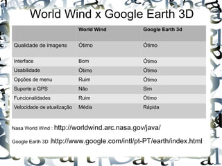 World Wind x Google Earth 3D
                            World Wind        Google Earth 3d


Qualidade de imagens        Ótimo             Ótimo
  
Interface                   Bom               Ótimo
Usabilidade                 Ótimo             Ótimo
Opções de menu              Ruim              Ótimo
Suporte a GPS               Não               Sim
Funcionalidades             Ruim              Ótimo
Velocidade de atualização   Média             Rápida



Nasa World Wind : http://worldwind.arc.nasa.gov/java/

Google Earth 3D :http://www.google.com/intl/pt-PT/earth/index.html
 
