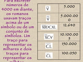 Para escrever números de 4000 em diante, os romanos usavam traços acima de um símbolo ou de um conjunto de símbolos. Um traço para representar os milhares e dois traços para representar os milhões. 100.050 150.000 10.100.005 12.640 5.000.000 5.000 