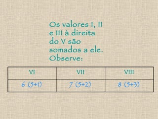 Os valores I, II e III à direita do V são somados a ele. Observe: 8 (5+3) 7 (5+2) 6 (5+1) VIII VII VI 