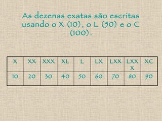As dezenas exatas são escritas usando o X (10), o L (50) e o C (100). 90 80 70 60 50 40 30 20 10 XC LXXX LXX LX L XL XXX XX X 
