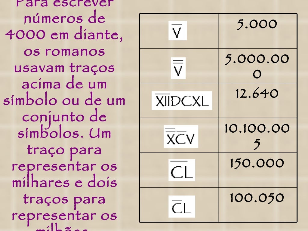 Como Se Escreve 10.000 Em Algarismo Romano - FDPLEARN