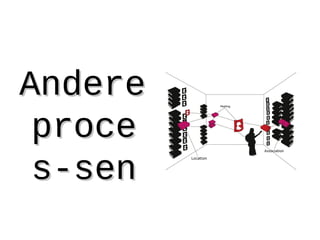 AndereAndere
proceproce
s-sens-sen
 