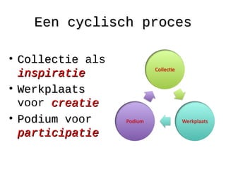 Een cyclisch procesEen cyclisch proces
• CollectieCollectie als
inspiratieinspiratie
• WerkplaatsWerkplaats
voor creatiecreatie
• PodiumPodium voor
participatieparticipatie
 