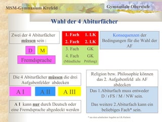 MSM-Gymnasium Krefeld                                      Gymnasiale Oberstufe


                        Wahl der 4 Abiturfächer

  Zwei der 4 Abiturfächer    1. Fach    1. LK               Konsequenzen der
       müssen sein :         2. Fach    2. LK          Bedingungen für die Wahl der
                                                                   AF
          D      M           3. Fach     GK
                             4. Fach     GK
       Fremdsprache         (Mündliche Prüfung)


                                          Religion bzw. Philosophie können
  Die 4 Abiturfächer müssen die drei         das 2. Aufgabenfeld als AF
      Aufgabenfelder abdecken                          abdecken
    AI           A II       A III         Das 1.Abiturfach muss entweder
                                                D / f FS / M / NW sein.
    A I kann nur durch Deutsch oder         Das weitere 2.Abiturfach kann ein
  eine Fremdsprache abgedeckt werden             beliebiges Fach* sein.
                                         * aus dem schulischen Angebot an LK-Fächern
 