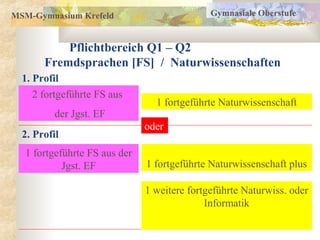 MSM-Gymnasium Krefeld
Pflichtbereich Q1 – Q2
Fremdsprachen [FS] / Naturwissenschaften
1. Profil
1 fortgeführte FS aus der
Jgst. EF 1 fortgeführte Naturwissenschaft plus
2. Profil
2 fortgeführte FS aus
der Jgst. EF
1 fortgeführte Naturwissenschaft
1 weitere fortgeführte Naturwiss. oder
Informatik
Gymnasiale Oberstufe
oder
 