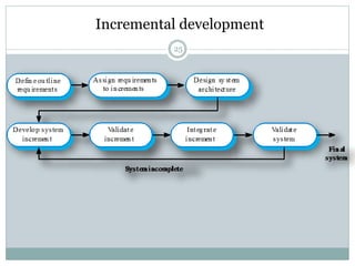 Incremental development 
25 
 