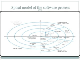 Spiral model of the software process 
29 
 