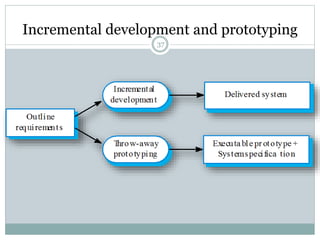 Incremental development and prototyping 
37 
 