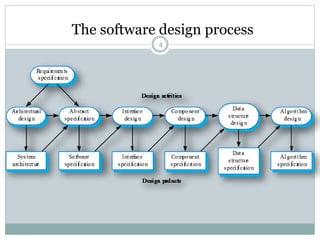 The software design process 
4 
 