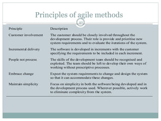 Principles of agile methods 
40 
Principle Description 
Customer involvement The customer should be closely involved throughout the 
development process. Their role is provide and prioritise new 
system requirements and to evaluate the iterations of the system. 
Incremental delivery The software is developed in increments with the customer 
specifying the requirements to be included in each increment. 
People not process The skills of the development team should be recognised and 
exploited. The team should be left to develop their own ways of 
working without prescriptive processes. 
Embrace change Expect the system requirements to change and design the system 
so that it can accommodate these changes. 
Maintain simplicity Focus on simplicity in both the software being developed and in 
the development process used. Wherever possible, actively work 
to eliminate complexity from the system. 
 