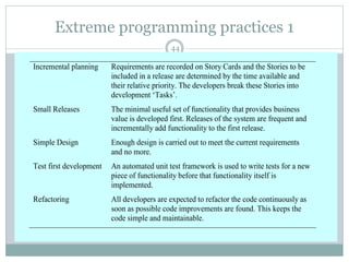 Extreme programming practices 1 
44 
Incremental planning Requirements are recorded on Story Cards and the Stories to be 
included in a release are determined by the time available and 
their relative priority. The developers break these Stories into 
development ‘Tasks’. 
Small Releases The minimal useful set of functionality that provides business 
value is developed first. Releases of the system are frequent and 
incrementally add functionality to the first release. 
Simple Design Enough design is carried out to meet the current requirements 
and no more. 
Test first development An automated unit test framework is used to write tests for a new 
piece of functionality before that functionality itself is 
implemented. 
Refactoring All developers are expected to refactor the code continuously as 
soon as possible code improvements are found. This keeps the 
code simple and maintainable. 
 