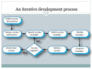 An iterative development process 
33 
 