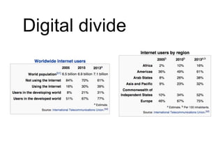 Digital divide 
 