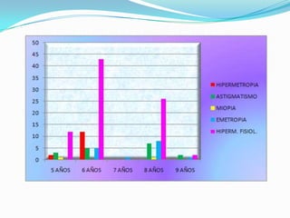 ESTADISTICAS DEL PROBLEMA