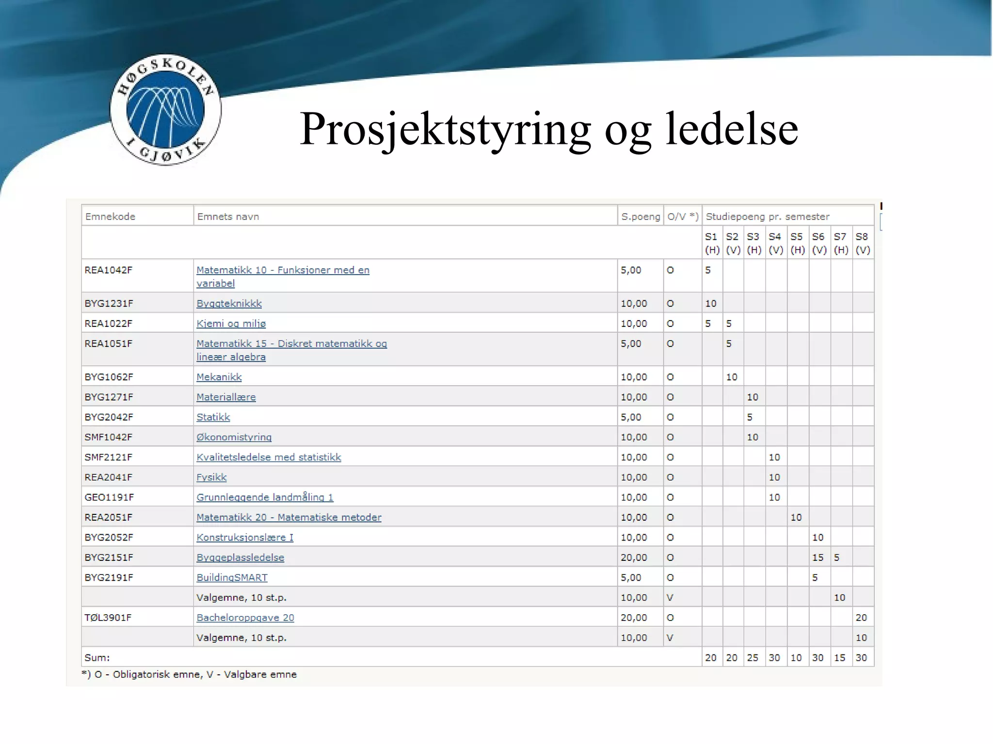 Prosjektstyring og ledelse 