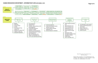 HUMAN RESOURCES DEPARTMENT – INFORMATION FLOW (mid-state), cont.
                                                                                                                                                                                                                           Page 4 of 4

                      2x/year, Renee                               The respective
                                             Renee reports
                     reviews probation                            Acct Tech saves
                                            findings to each
                     officers caseloads                           Renee’s report to
                                            Probation Officer
                       for compliance                               the network
  QUALITY
 ASSURANCE
                                             Renee uses a          The Managers or       Once resolved,      Renee updates the    Once approved, the
                    Renee conducts an
                                           checklist to conduct   Heads of Location     Renee scans the      Quality Assurance    Quality Assurance
                    office audit of each
                                             audit, scans, &      have 30 days to fix    revised audit &     Report & sends to    Report is scanned
                     location 1x/year
                                           emails to Managers       reported issues     saves to network      Rob for approval     & saved to xxxx




                                                                                                                                                               Personnel Forms
  EMPLOYEE          Personnel File, Pre-                           New Hire’s First                                Quality Assurance                                                                     Human Resources
                                                                                                                                                                  throughout
   FORMS               Offer Forms                                   Day Forms                                     Personnel Forms                                                                           Forms
                                                                                                                                                                 Employment


              ·   Resume
                                                      ·   Acknowledgement                                                                              ·   Health Insurance Enrollment
              ·   References
                                                                                                     ·                                                                                         ·   Job Description for each position
                                                      ·   Arbitration Form                                 Awareness Statement                             Form
              ·   Interview Outline
                                                                                                     ·                                                 ·                                       ·   Review of Performance form for
                                                      ·   Computer, Electronic Mail, and VM                County and Municipal Probation                  Salary Redirection Form
              ·   Exercise
                                                          Acknowledgement                                  Advisory Council Form                       ·   AFLAC Enrollment Form                   each position
              ·   Pre-employment Drug
                                                                                                     ·                                                 ·                                       ·   Salary Change Form
                                                      ·   Confidentiality Agreement                        Private Probation Employee                      Supplemental Life Form
                  Testing Form                                                                                                                         ·                                       ·   Disciplinary Action Form
                                                      ·   Emergency Contacts                               Registration Form                               401(k) Enrollment Form
              ·   Release and Consent Form
                                                                                                     ·                                                 ·                                       ·   Benefit Summary
                                                      ·   Restrictive Covenant Agreement                   Security Addendum Certification                 Health Insurance Change
              ·   Violation of Laws Form
                                                      ·   Training Reimbursement Program                                                                   Form
              ·   Employment Application
                                                      ·   Direct Deposit Form                                                                          ·   Garnishment Orders
                                                      ·   State Tax Withholding Form                                                                   ·   Termination Separation Notice
                                                      ·   Federal Tax Withholding Form                                                                 ·   Termination Checklist
                                                      ·   I-9 Form and supporting documents                                                            ·   COBRA Notice
                                                                                                                                                       ·   401(k) Termination Form




                                                                                                                                                                                           Work Performed by: Alicia Butler Pierre
                                                                                                                                                                                                     @EfficiencyEngr

                                                                                                                                                                                  Project Scope provided at: www.aliciabutlerpierre.com
                                                                                                                                                                                  Disclaimer: this flowchart has certain omissions in order
                                                                                                                                                                                  to protect the confidentiality of the client
 