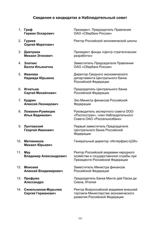 Сведения о кандидатах в Наблюдательный совет
1. Греф
Герман Оскарович
Президент, Председатель Правления
ОАО «Сбербанк России»
2. Гуриев
Сергей Маратович
Ректор Российской экономической школы
3. Дмитриев
Михаил Эгонович
Президент фонда «Центр стратегических
разработок»
4. Златкис
Белла Ильинична
Заместитель Председателя Правления
ОАО «Сбербанк России»
5. Иванова
Надежда Юрьевна
Директор Сводного экономического
департамента Центрального банка
Российской Федерации
6. Игнатьев
Сергей Михайлович
Председатель Центрального банка
Российской Федерации
7. Кудрин
Алексей Леонидович
Экс-Министр финансов Российской
Федерации
8. Ломакин-Румянцев
Илья Вадимович
Руководитель экспертного совета ООО
«Росгосстрах», член Наблюдательного
Совета ОАО «Россельхозбанк»
9. Лунтовский
Георгий Иванович
Первый заместитель Председателя
Центрального банка Российской
Федерации
10. Матовников
Михаил Юрьевич
Генеральный директор «Интерфакс-ЦЭА»
11. Мау
Владимир Александрович
Ректор Российской академии народного
хозяйства и государственной службы при
Президенте Российской Федерации
12. Моисеев
Алексей Владимирович
Заместитель Министра финансов
Российской Федерации
13. Профумо
Алессандро
Председатель Банка Монте дей Паски ди
Сиена, Италия
14. Синельников-Мурылев
Сергей Германович
Ректор Всероссийской академии внешней
торговли Министерства экономического
развития Российской Федерации
153
 