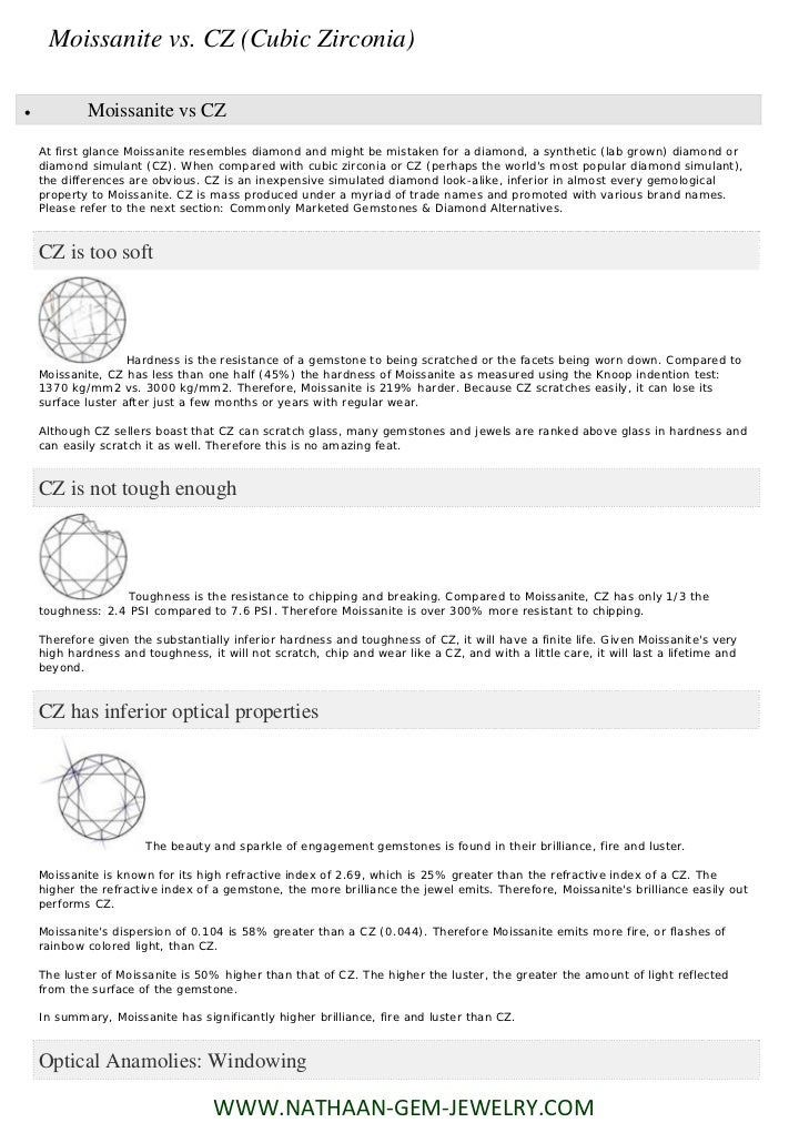 Loose Moissanite Gemstones For Jewelry