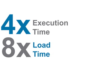4x   Execution
     Time

8x   Load
     Time
 