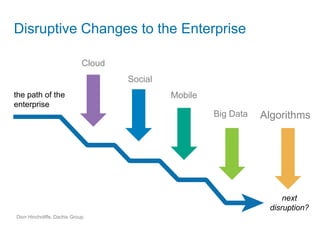 Disruptive Changes to the Enterprise

                             Cloud
                                     Social
the path of the                               Mobile
enterprise
                                                       Big Data   Algorithms




                                                                       next
                                                                   disruption?
Dion Hinchcliffe. Dachis Group.
 