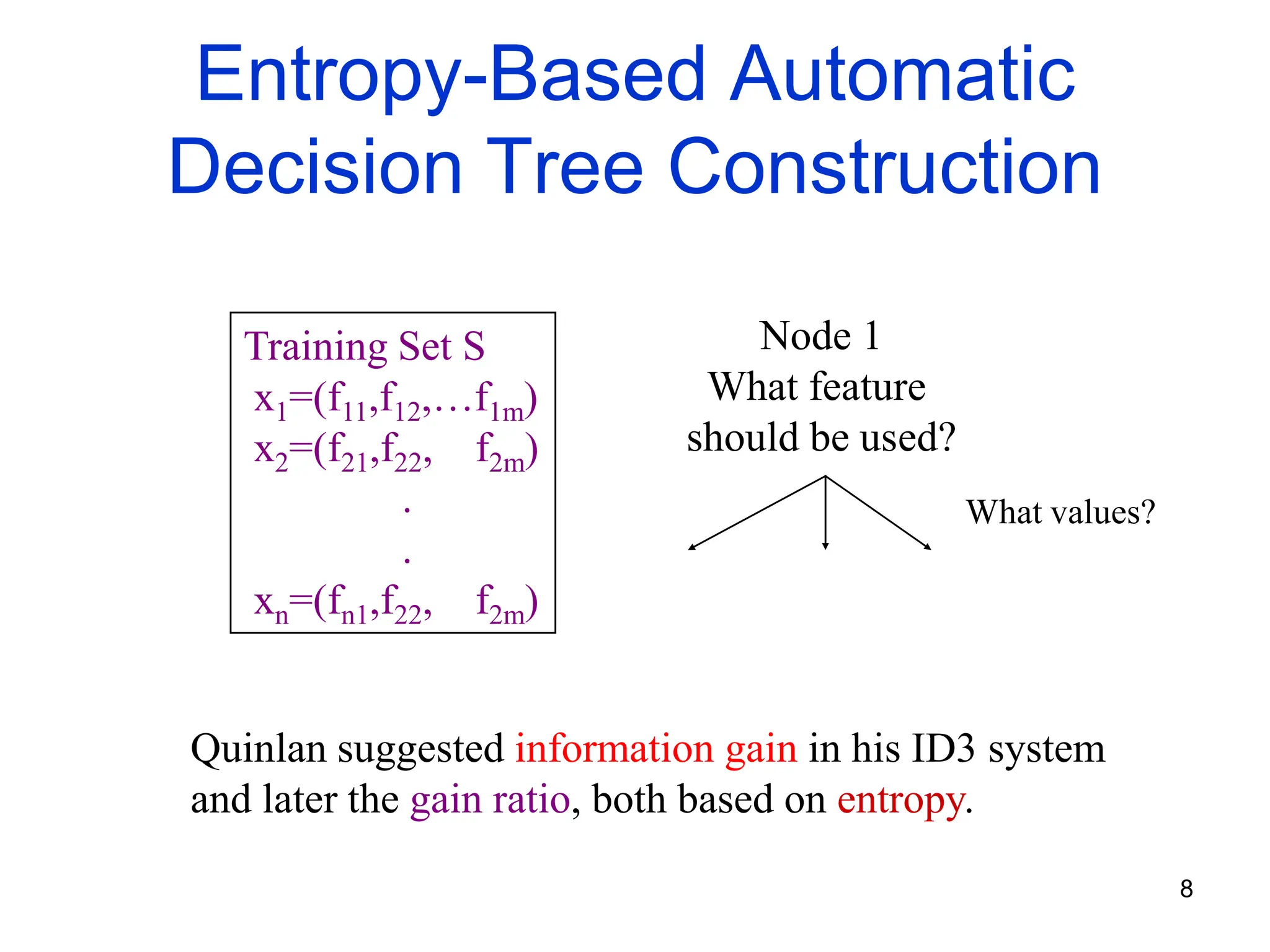 8
Entropy-Based Automatic
Decision Tree Construction
Node 1
What feature
should be used?
What values?
Training Set S
x1=(f11,f12,…f1m)
x2=(f21,f22, f2m)
.
.
xn=(fn1,f22, f2m)
Quinlan suggested information gain in his ID3 system
and later the gain ratio, both based on entropy.
 