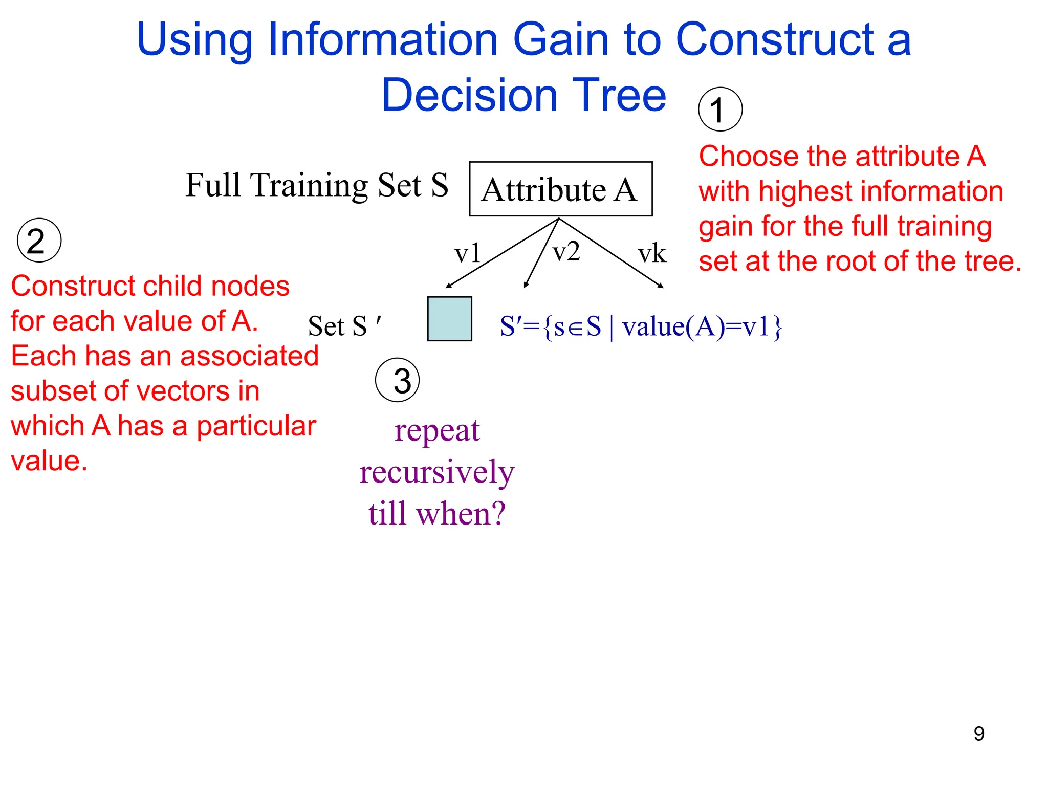 9
Using Information Gain to Construct a
Decision Tree
Attribute A
v1 vk
v2
Full Training Set S
Set S ′
repeat
recursively
till when?
S′={s∈S | value(A)=v1}
Choose the attribute A
with highest information
gain for the full training
set at the root of the tree.
Construct child nodes
for each value of A.
Each has an associated
subset of vectors in
which A has a particular
value.
1
2
3
 