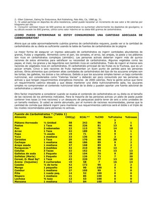 2.- Ellen Coleman, Eating for Endurance, Bull Publishing, Palo Alto, Ca, 1988 pg. 31.
3.- Si usted participa en deportes de ultra-resistencia, usted puede necesitar un incremento de ese valor a 66 calorías por
kilogramo por día.
4.- Consumir cantidad mayor de 600 gramos de carbohidratos no aumentan ulteriormente los depósitos de glucógeno; si
su cálculo excede los 600 gramos, utilice como valor máximo en su dieta 600 gramos de carbohidratos.

¿COMO PUEDO DETERMINAR                   SI    ESTOY     CONSUMIENDO           UNA     CANTIDAD        ADECUADA        DE
CARBOHIDRATOS?

Ahora que ya sabe aproximadamente cuántos gramos de carbohidratos requiere, puede ver si la cantidad de
carbohidratos de su dieta es suficiente usando la tabla de fuentes de carbohidratos de la página

La mejor forma de asegurar un ingreso adecuado de carbohidratos es ingerir cantidades abundantes de
granos, frutas y vegetales. Alimentos como el pan, los cereales, el arroz, las arepas, la pasta y los plátanos
son ricos en carbohidratos complejos (almidón). Las personas activas deberían ingerir más de quince
raciones de estos alimentos para satisfacer su necesidad de carbohidratos. Algunos vegetales como las
papas, el maíz, los granos y las legumbres son también ricos en carbohidratos. Trate de ingerir al menos seis
raciones de vegetales ricos en carbohidratos. El carbohidrato principal de las frutas es la fructosa, que es un
azúcar simple. Cinco o seis raciones de fruta representan un buen punto de partida para las personas
activas. Otros alimentos que contienen altas cantidades de carbohidratos del tipo de los azucares simples son
las tortas, las galletas, los dulces y los refrescos. Debido a que los azucares simples tienen un bajo contenido
nutricional, son considerados como “Calorías Vacías” y deberán ser poco consumido por las personas no
activas y que tengan requerimientos energéticos menores de 2000 calorías. Para la gente activa que tiene
un requerimiento calórico elevado y que desea mantener una dieta nutricionalmente apta, los azucares
simples no comprometen el contenido nutricional total de la dieta y pueden aportar une fuente adicional de
carbohidratos y calorías.

Otro factor importante a considerar cuando se evalúa el contenido de carbohidratos en su dieta es el tamaño
de las raciones de los alimentos indicados. Para la mayoría de las personas activas un plato de pasta puede
contener tres tazas (o tres raciones) y un desayuno de panquecas podría tener de seis a ocho unidades de
un tamaño mediano. Si usted se siente abrumado, por el numero de raciones recomendadas, piense que la
cantidad de comida que deberá ingerir para mantener sus requerimientos calóricos será el doble o el triple de
los niveles recomendados para personas no activas.

Fuente de Carbohidratos * (Tabla 1)
Alimento                   Ración               CHO(g)        KCAL**         %CHO        %Proteína        %Grasas
                                                                                             s
Plátano Horneado           ½ Unidad                 58           242          96            3                 1
Pastas                     1 Taza                   46           226          81            13                6
Pan                        2 rebanadas              22           113          76            14                10
Arroz                      1 Taza                   42           189          91            8                 1
Papa                       ½ asada                  19           71           90            9                 1
Yuca                       1 mediana                33           136          98            2                 0
Caraotas                   1 Taza                   29           170          68            30                2
Cachapa                    1 mediana                40           186          89            9                 2
Arepa asada                1 mediana                37           168          89            9                 2
Panquecas *                3 medidas                42           210          80            13                7
Cotufas                    3 Tazas                  32           162          74            13                13
Galletas de soda           1 Paquete                18           104          70            9                 20
Galletas (María)           1 Paquete                23           126          73            7                 20
Cereal, O. Meal Sq*        1 Taza                   43           220          77            13                10
Avena (hojuelas)           4 cucharadas             10           58            7            16                14
Casabe                     ¼ de torta               42           172          96            2                 2
Mango                      1 pequeño                24           90           100           0                 0
Cambur                     1 mediano                27           105          99            1                 0
Piña                       1 rueda peq.             14           52           100           0                 0
Níspero                    1 mediano                21           85           100           0                 0
Lechosa                    ¾ taza                   12           53           100           0                 0
Manzana                    1 mediana                21           84           100           0                 0
 