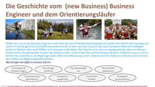 Die Geschichte vom (new Business) Business
Engineer und dem Orientierungsläufer

Stellen wir uns vor der Business Engineer in der New-Business Produkentwicklung wäre ein Läufer, kein Werfer, kein Springer, ein
Läufer. Er hat die gleichen Grundskills wie andere Läufer. Er kann sprinten, braucht aber auch Ausdauer. Viele seiner Kollegen
laufen im Stadion, aber imals PNBler ist er draussen in der Natur. Vom Typ her ist er eher ein Ausdauerläufer, aber sein Rennen
findet nicht in der geordneten Struktur des Stadions statt. Er kennt das Ziel und hat Kompass & Karte. Vielleicht muss er sich im
Rennen neu orientieren, um Weg fragen oder selbst eine Abkürzung suchen. Andere nach ihm haben es einfacher, weil sich eine
Spur bildet und Wege ausgetreten werden
Was bringen wir dafür in unseren Job ein:
Pioniergeist &
Initiative zeigen
Verantwortung
übernehmen

Den Change
anführen

Das Notwendige
tun
Schwächen
ausgleichen

Unschärfen
handeln

Mut & Fehler
akzeptieren
Strategisch
vorausschauen

Bildquelle: http://www.compass-zos.ch/ http://www.niederhorn.ch/sommer/erlebnisse/alpen-ol.html http://www.bfn.de/natursport/info/SportinfoPHP/infosanzeigen.php?z=Sportart&lang=de&code=g63 http://www.olregiowil.ch/ol/vereinsnews/archiv?start=5

 