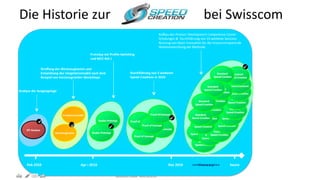 Die Historie zur

bei Swisscom

 